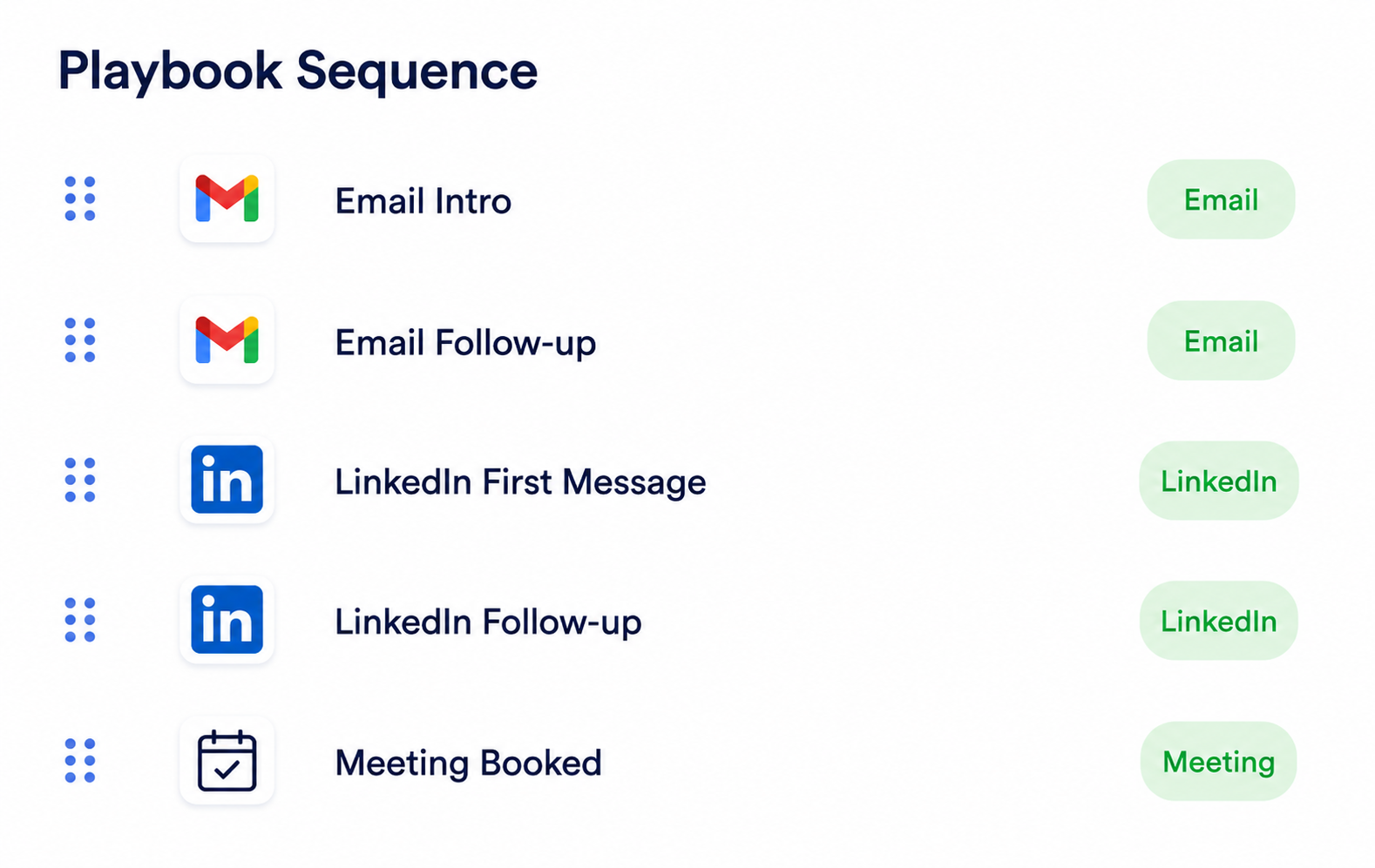 Follow up sequence timeline